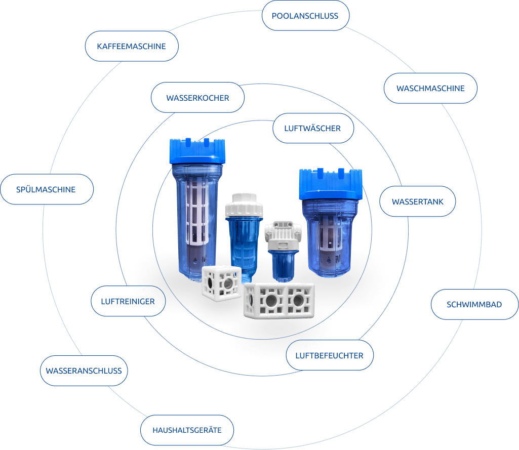 Vodaclean Produkte und deren Einsatzmöglichkeiten